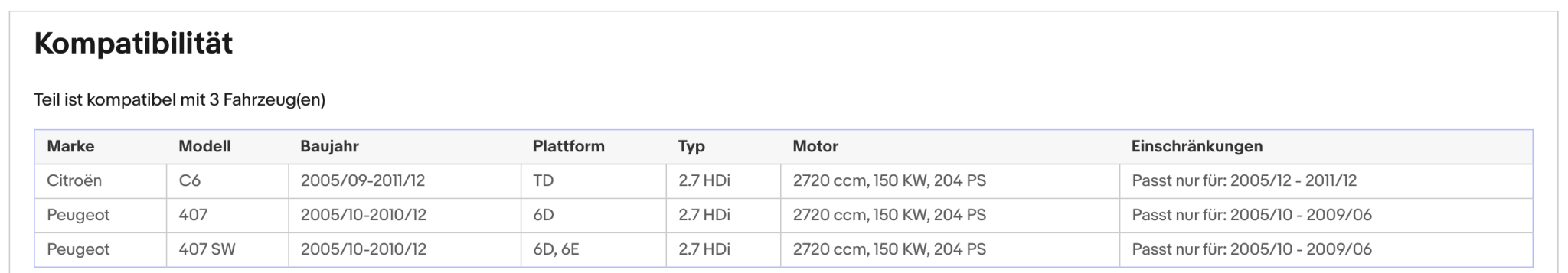 Ruß - Partikelfilter für Citroen C6, Peugeot 407, 2.7 HDi, 150kW, Euro 4 - KatDoc