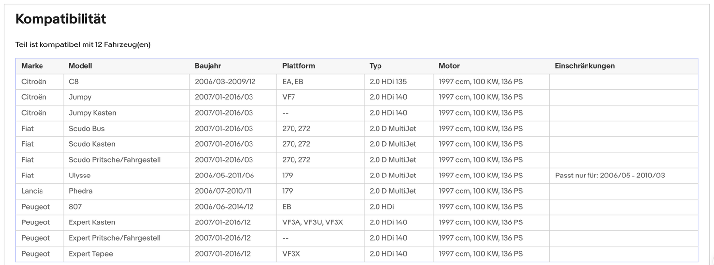 Ruß - Partikelfilter für Citroen, Fiat, Lancia, Peugeot, 2.0, Silizium, Euro 4 - KatDoc