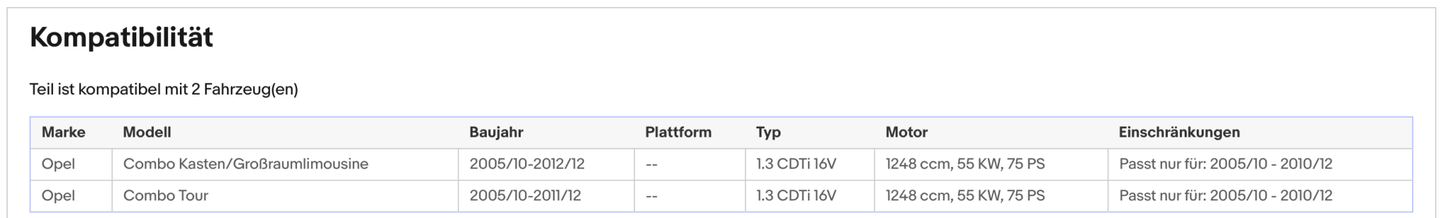 Ruß - Partikelfilter für Opel Combo C, 1.3 CDTI 16V, 55kW, Silizium, Euro 4 - KatDoc