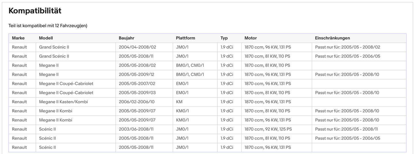 Ruß - Partikelfilter für Renault Grand Scenic/Megane, 1.9 dCi, Silizium, Euro 4 - KatDoc
