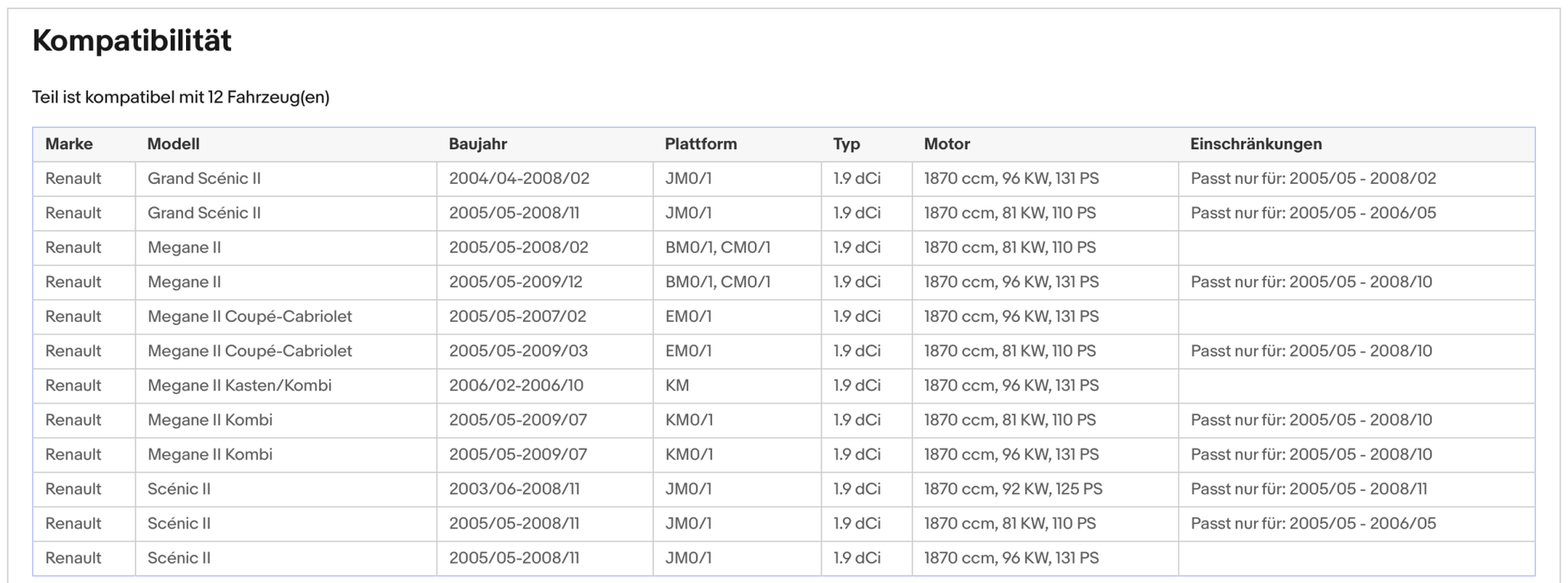 Ruß - Partikelfilter für Renault Grand Scenic/Megane, 1.9 dCi, Silizium, Euro 4 - KatDoc