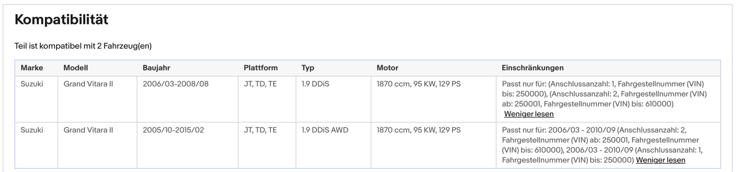 Ruß - Partikelfilter Suzuki Grand Vitara, 1.9 DDiS, 95kW, Euro 4 - KatDoc