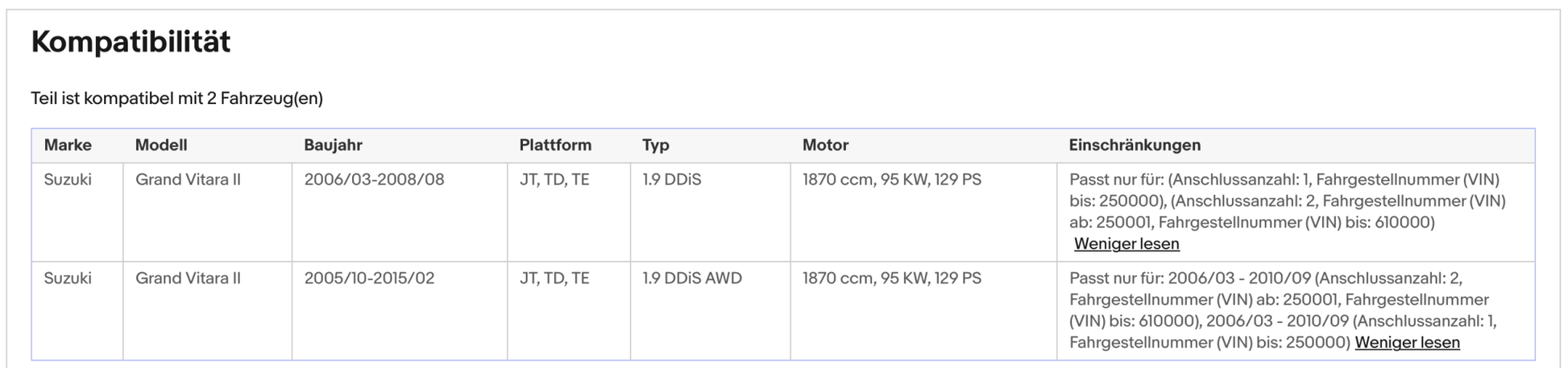 Ruß - Partikelfilter Suzuki Grand Vitara, 1.9 DDiS, 95kW, Euro 4 - KatDoc