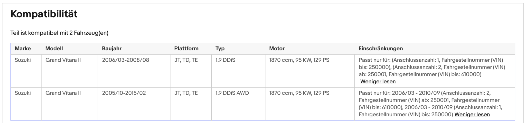 Ruß - Partikelfilter Suzuki Grand Vitara, 1.9 DDiS, 95kW, Euro 4 - KatDoc
