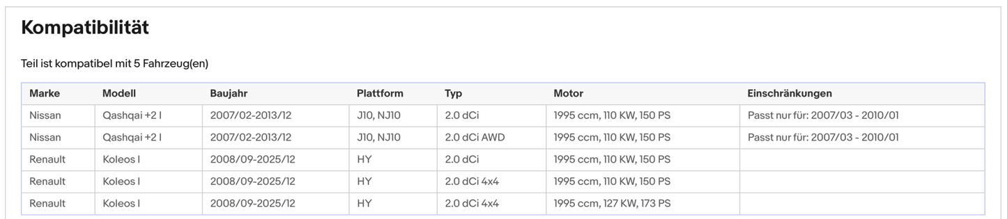 Ruß - Partikelfilter für Nissan Qashqai 1/Qashqai+2,Renault Koleos,2.0dCi,Euro 4 - KatDoc