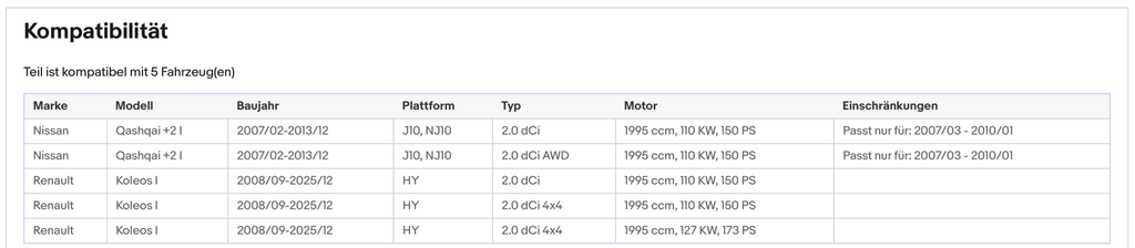Ruß - Partikelfilter für Nissan Qashqai/Qashqai+2,Renault Koleos,Silizium,Euro 4 - KatDoc