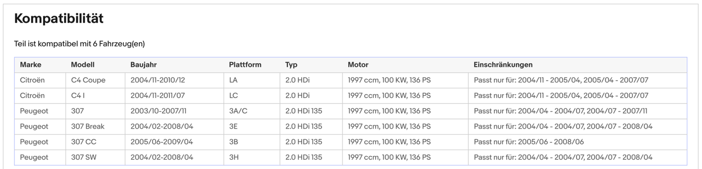 Ruß - Partikelfilter für Citroen C4, Peugeot 307, 2.0 HDi, 100kW, Euro 4 - KatDoc