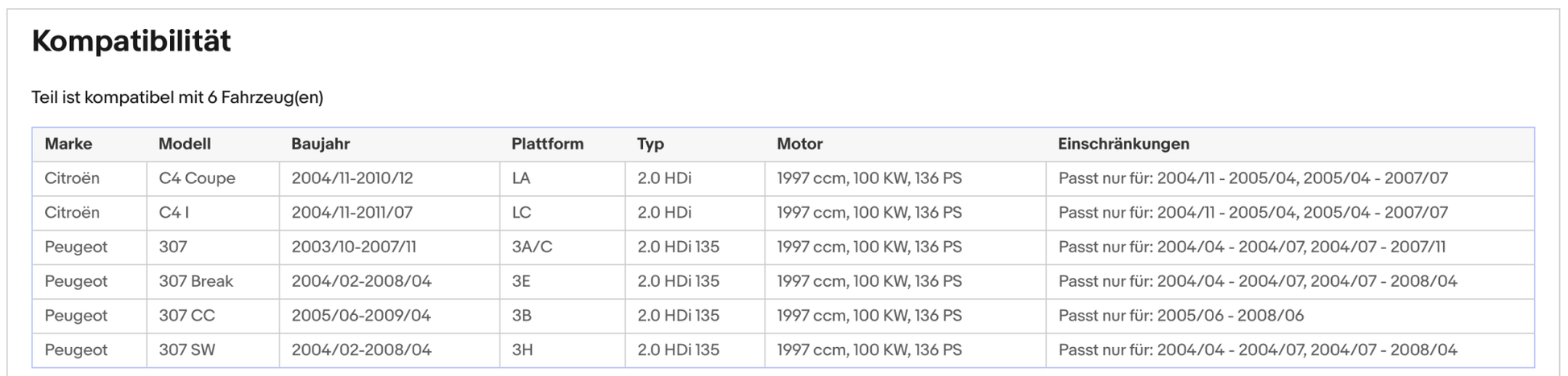 Ruß - Partikelfilter für Citroen C4, Peugeot 307, 2.0 HDi, 100kW, Euro 4 - KatDoc