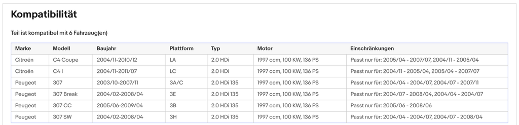 Ruß - Partikelfilter für Citroen C4, Peugeot 307, 2.0 HDi, 100kW,Silizium,Euro 4 - KatDoc