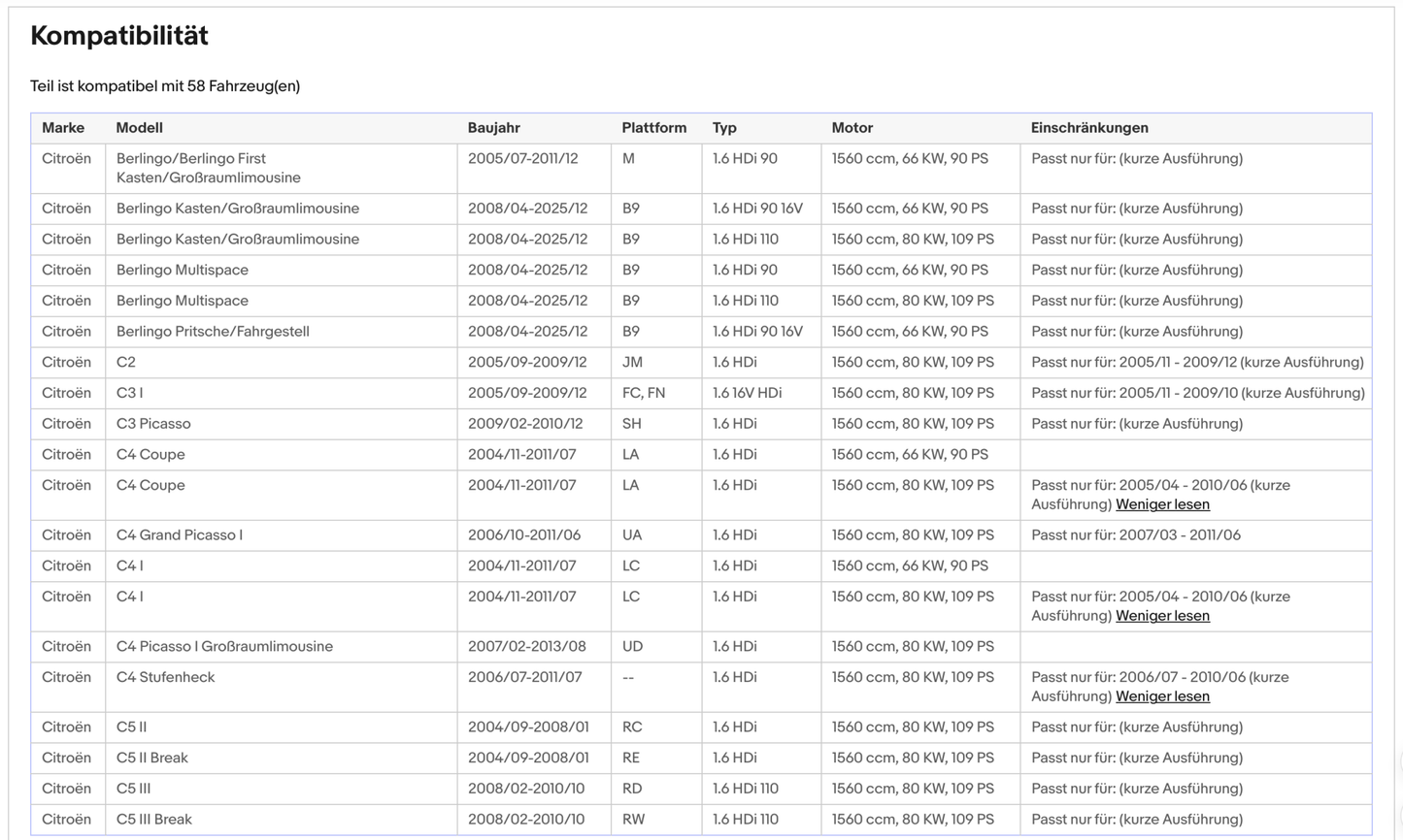 Ruß - Partikelfilter für Citroen, MINI, Peugeot, Silizium, Euro 4 - KatDoc