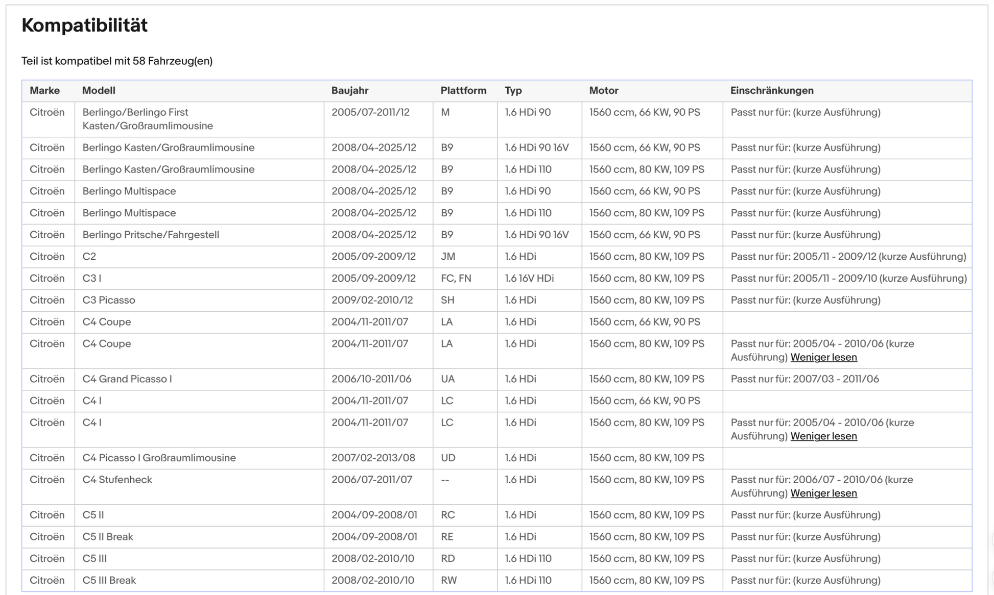Ruß - Partikelfilter für Citroen, MINI, Peugeot, Silizium, Euro 4 - KatDoc