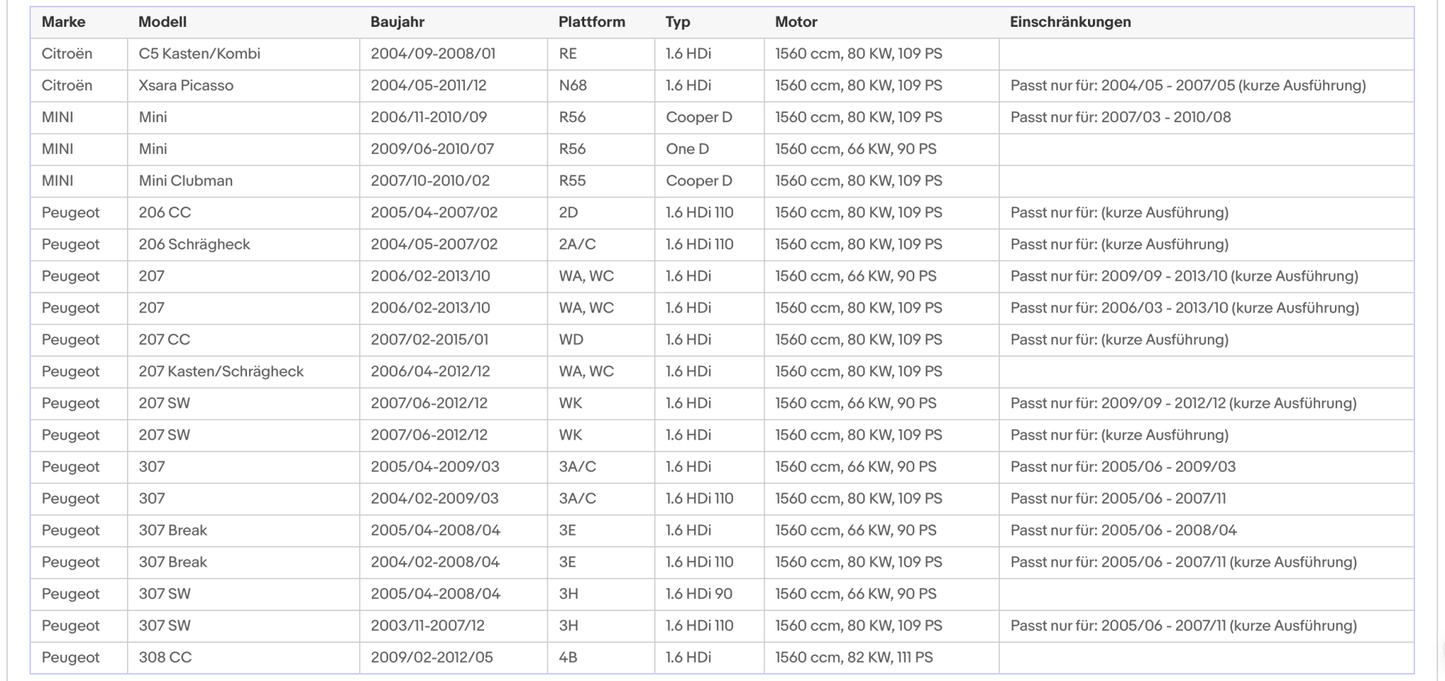 Ruß - Partikelfilter für Citroen, MINI, Peugeot, Euro 4 - KatDoc