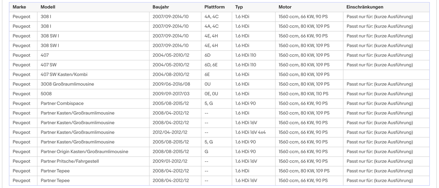 Ruß - Partikelfilter für Citroen, MINI, Peugeot, Euro 4 - KatDoc