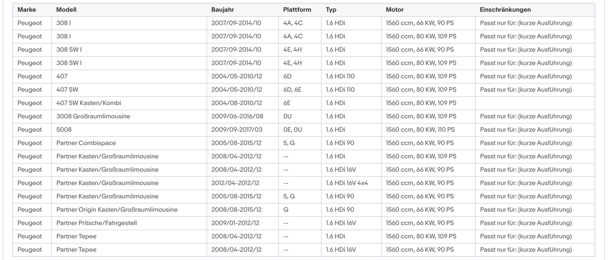 Ruß - Partikelfilter für Citroen, MINI, Peugeot, Euro 4 - KatDoc