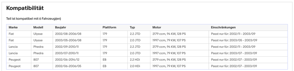 Ruß - Partikelfilter für Citroen C8,Fiat Ulysse,Lancia Phedra,Peugeot 807,Euro 4 - KatDoc
