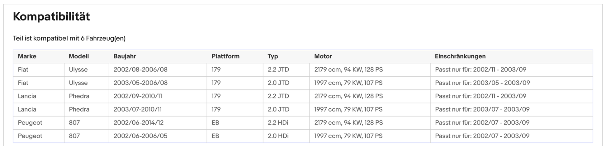 Ruß - Partikelfilter für Citroen C8,Fiat Ulysse, Lancia, Peugeot,Silizium,Euro 4 - KatDoc