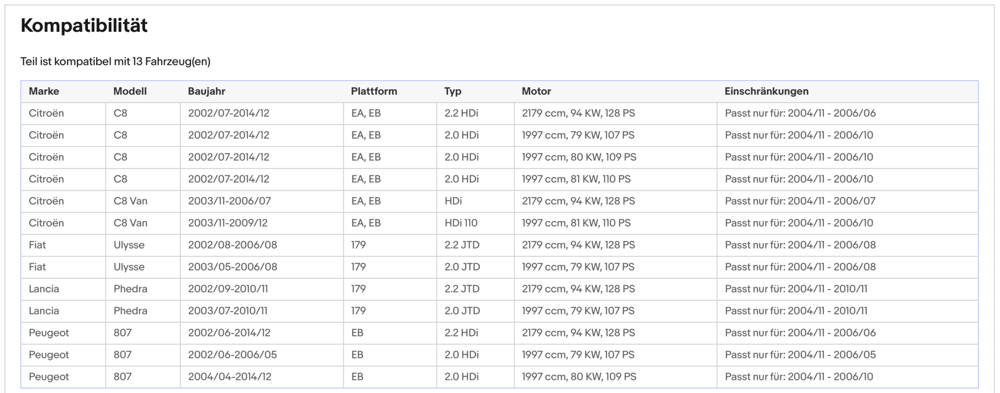 Ruß - Partikelfilter für Citroen, Fiat, Lancia, Peugeot, 2.0/2.2 HDi, Euro 4 - KatDoc