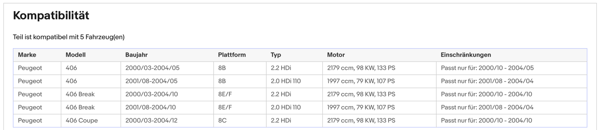 Ruß - Partikelfilter für Peugeot 406, 2.0/2.2 HDi, 79/98kW, Euro 4 - KatDoc