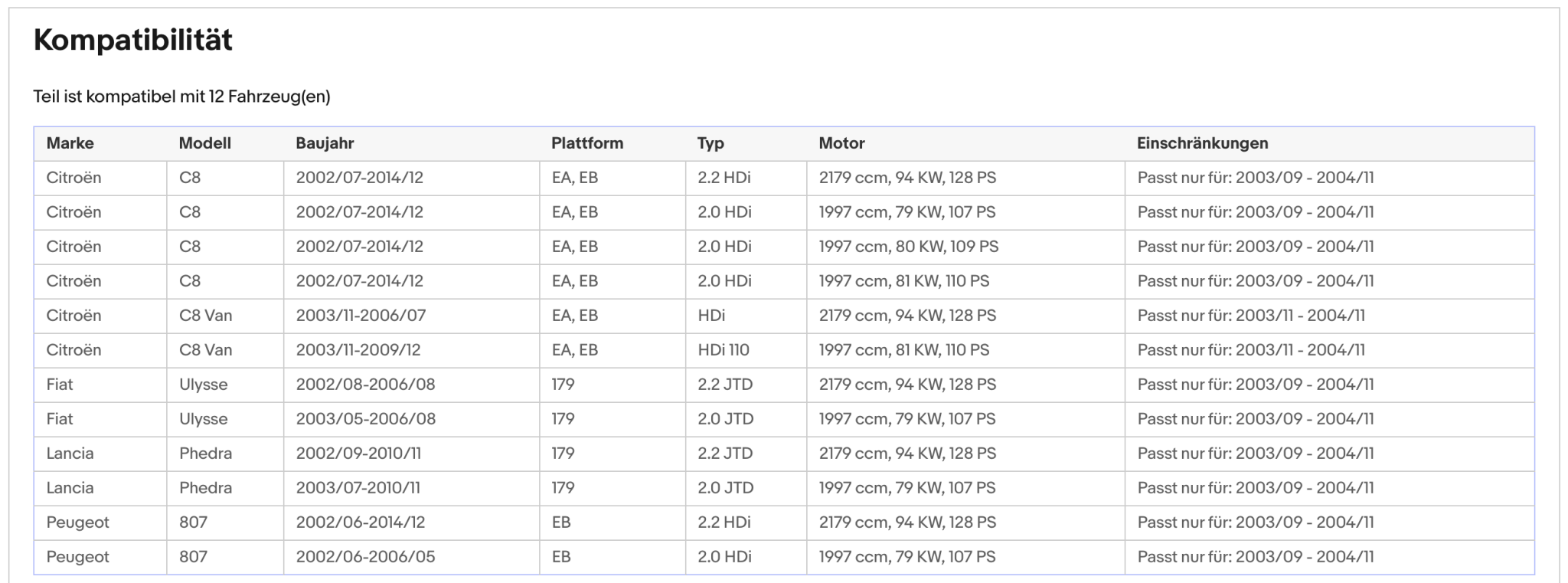 Ruß - Partikelfilter für Citroen C8,Fiat Ulysse,Lancia Phedra,Peugeot 807,Euro 4 - KatDoc