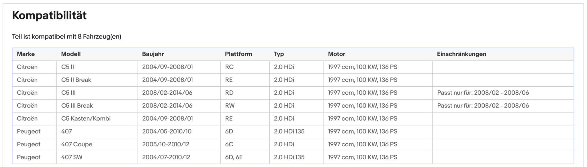 Ruß - Partikelfilter für Citroen C5, Peugeot 407, 2.0 HDi, 100kW, Euro 4 - KatDoc