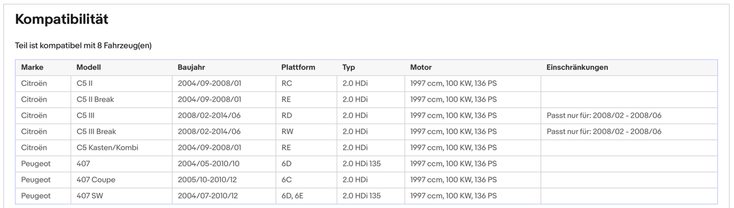 Ruß - Partikelfilter für Citroen C5, Peugeot 407, 2.0 HDi, 100kW,Silizium,Euro 4 - KatDoc