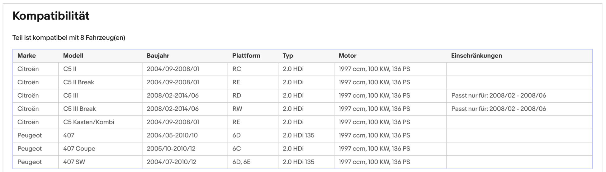 Ruß - Partikelfilter für Citroen C5, Peugeot 407, 2.0 HDi, 100kW,Silizium,Euro 4 - KatDoc