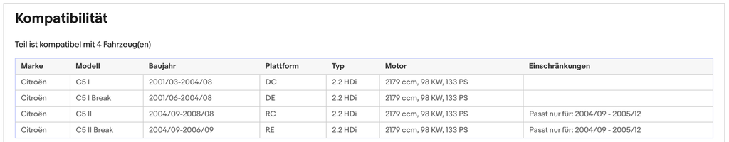 Ruß - Partikelfilter für Citroen C5, 2.2 HDi, 98kW, Euro 4 - KatDoc