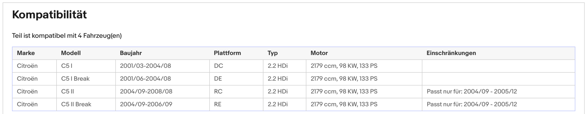 Ruß - Partikelfilter für Citroen C5, 2.2 HDi, 98kW, Silizium, Euro 4 - KatDoc