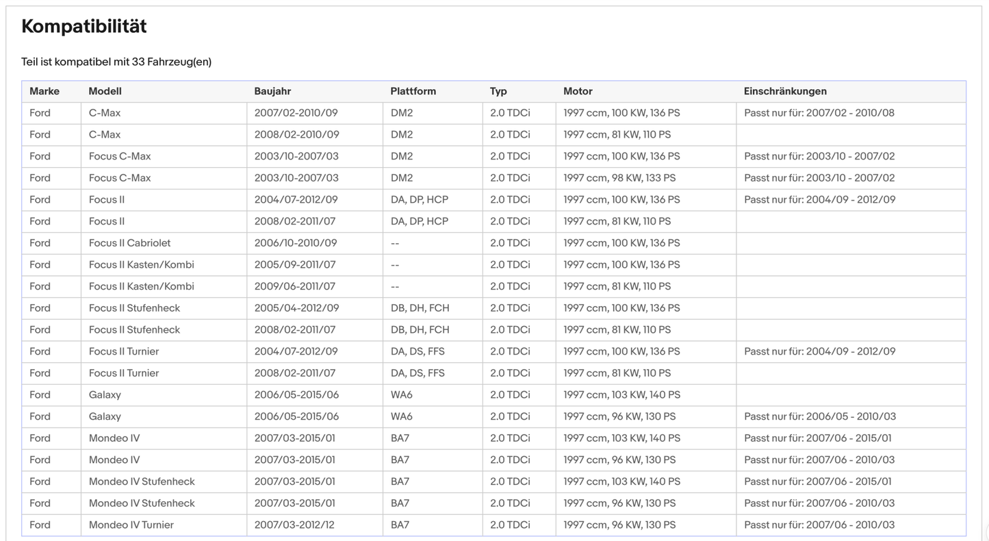 Ruß - Partikelfilter für Ford, Volvo, Euro 4 - KatDoc