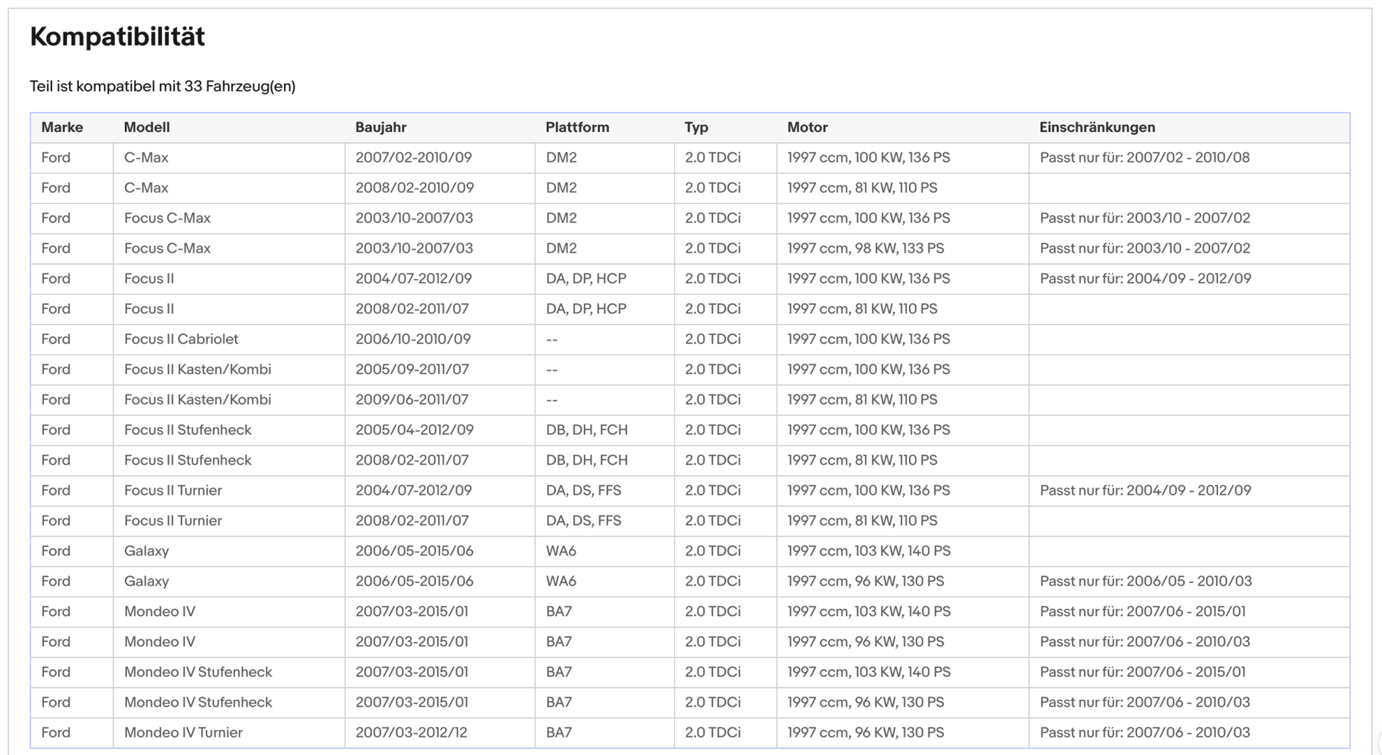 Ruß - Partikelfilter für Ford, Volvo, Euro 4 - KatDoc