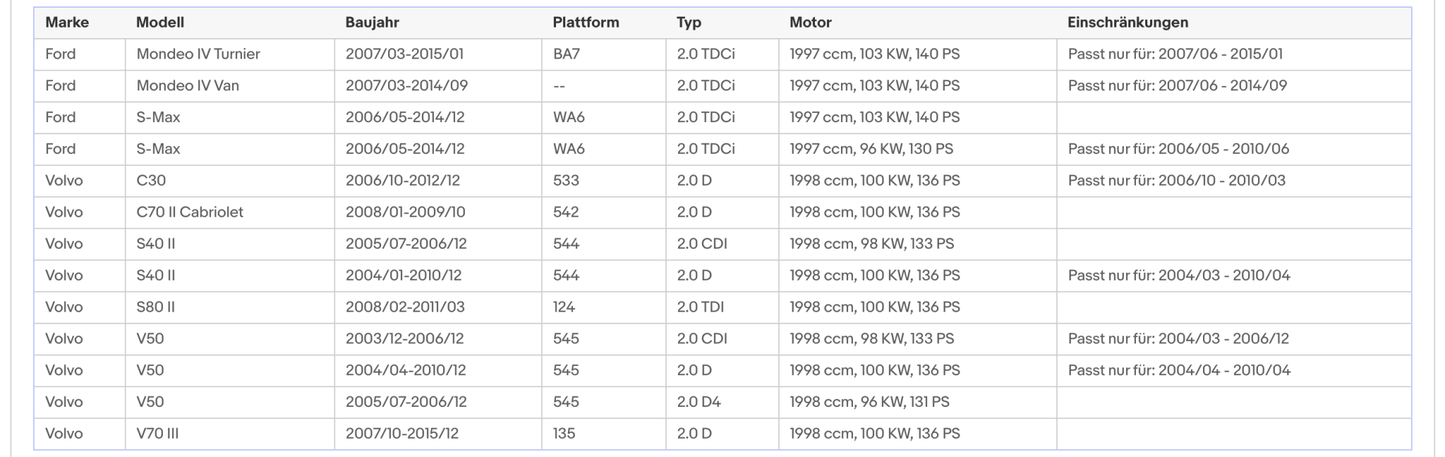 Ruß - Partikelfilter für Ford, Volvo, Euro 4 - KatDoc