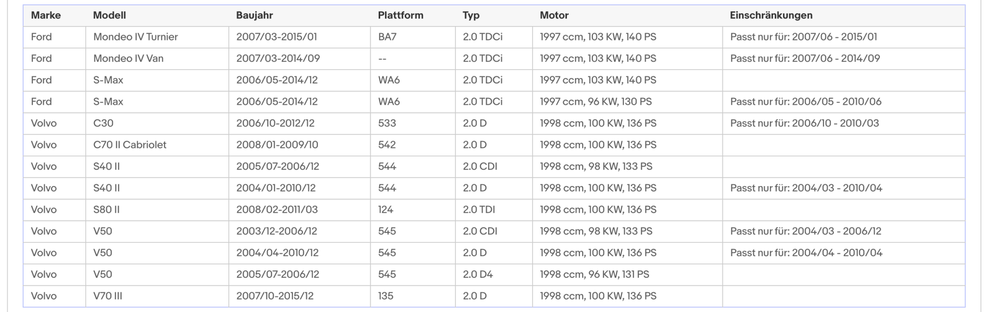Ruß - Partikelfilter für Ford, Volvo, Euro 4 - KatDoc