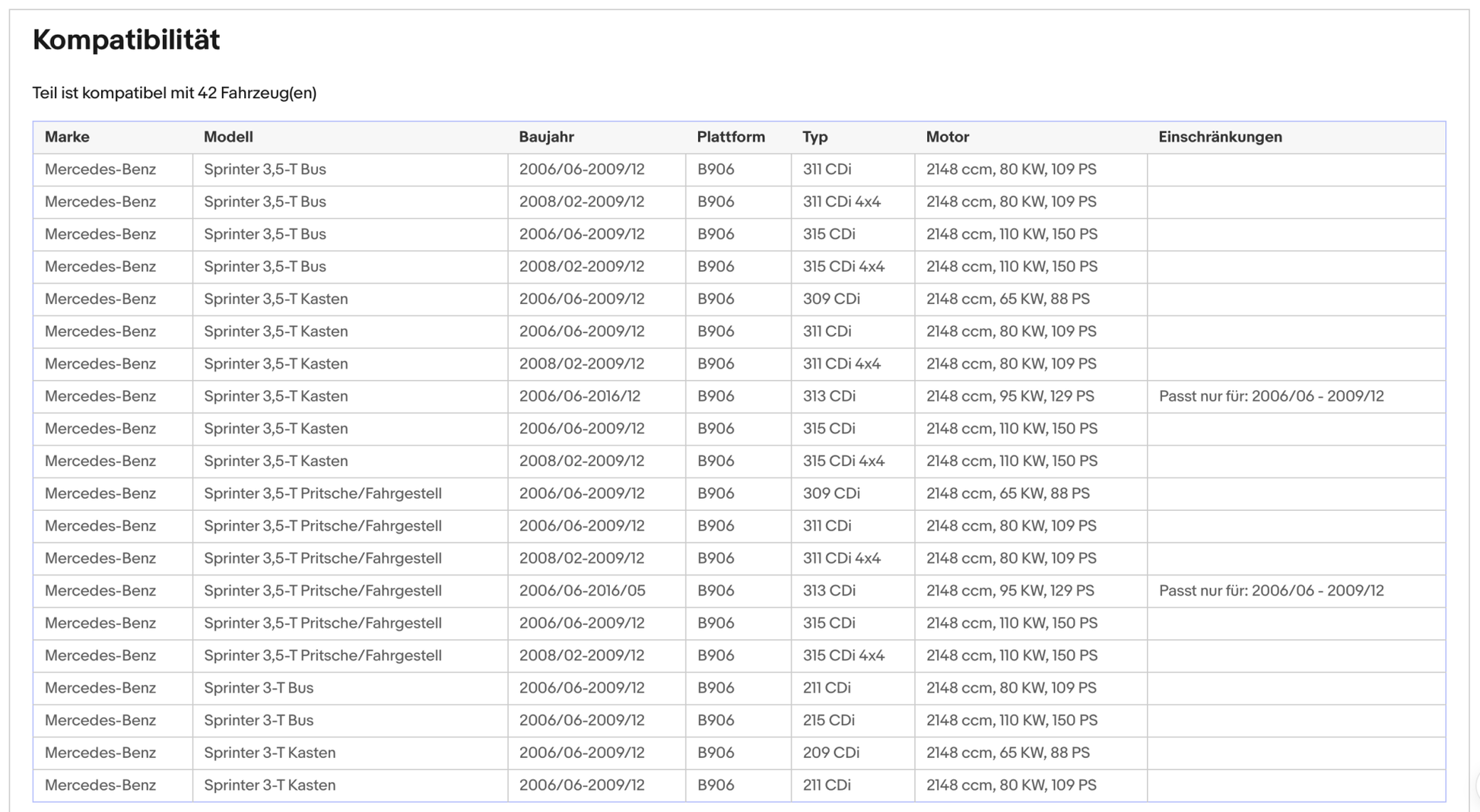 Ruß - Partikelfilter für Mercedes Benz Sprinter, Euro 4 - KatDoc
