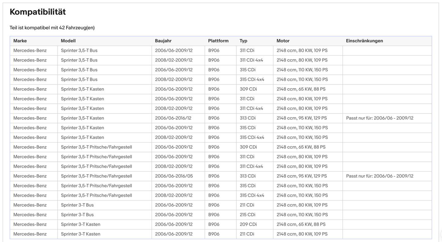 Ruß - Partikelfilter für Mercedes Benz Sprinter, Silizium, Euro 4 - KatDoc