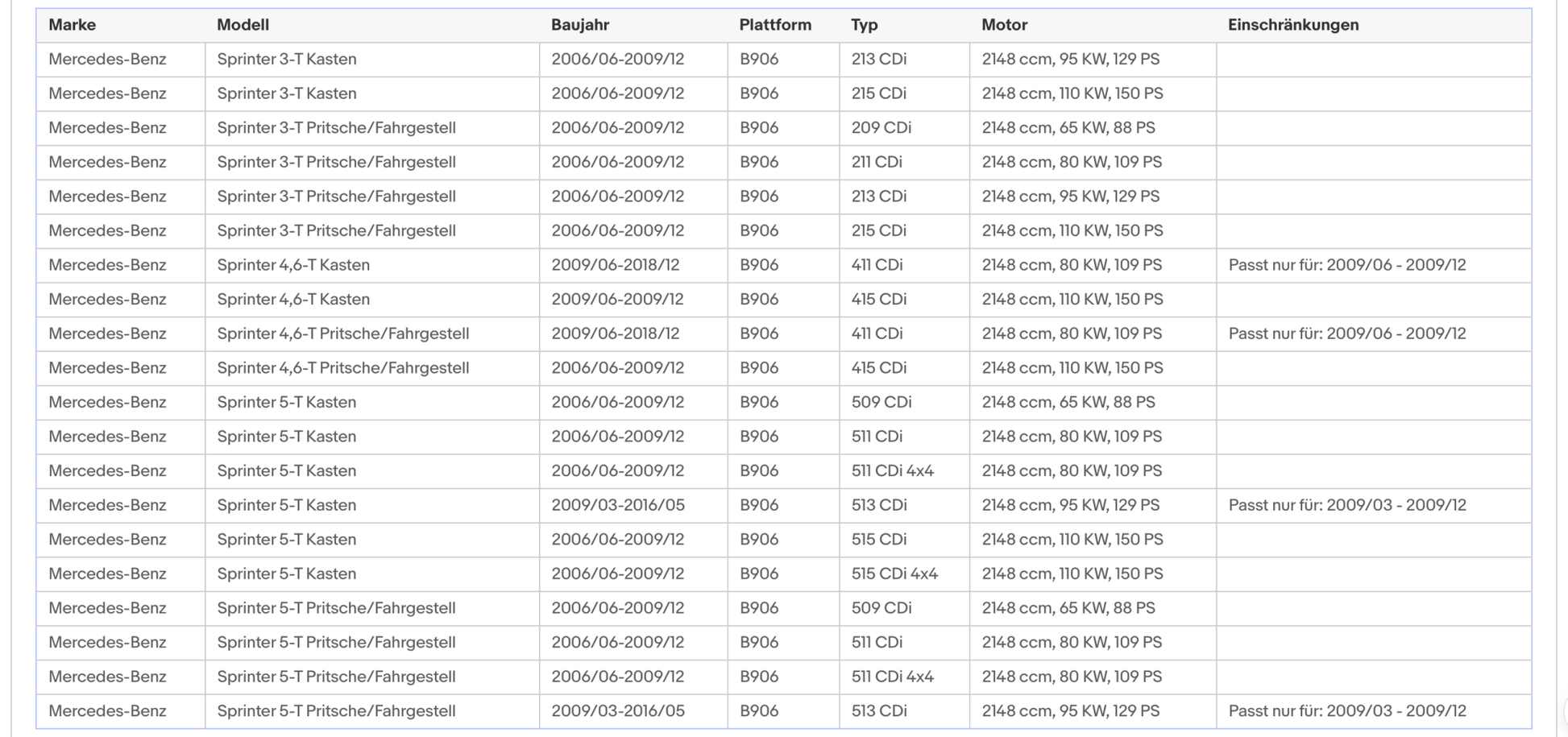 Ruß - Partikelfilter für Mercedes Benz Sprinter, Euro 4 - KatDoc
