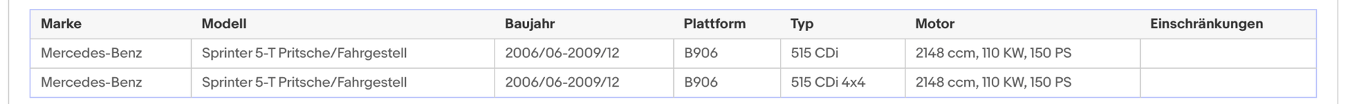 Ruß - Partikelfilter für Mercedes Benz Sprinter, Euro 4 - KatDoc