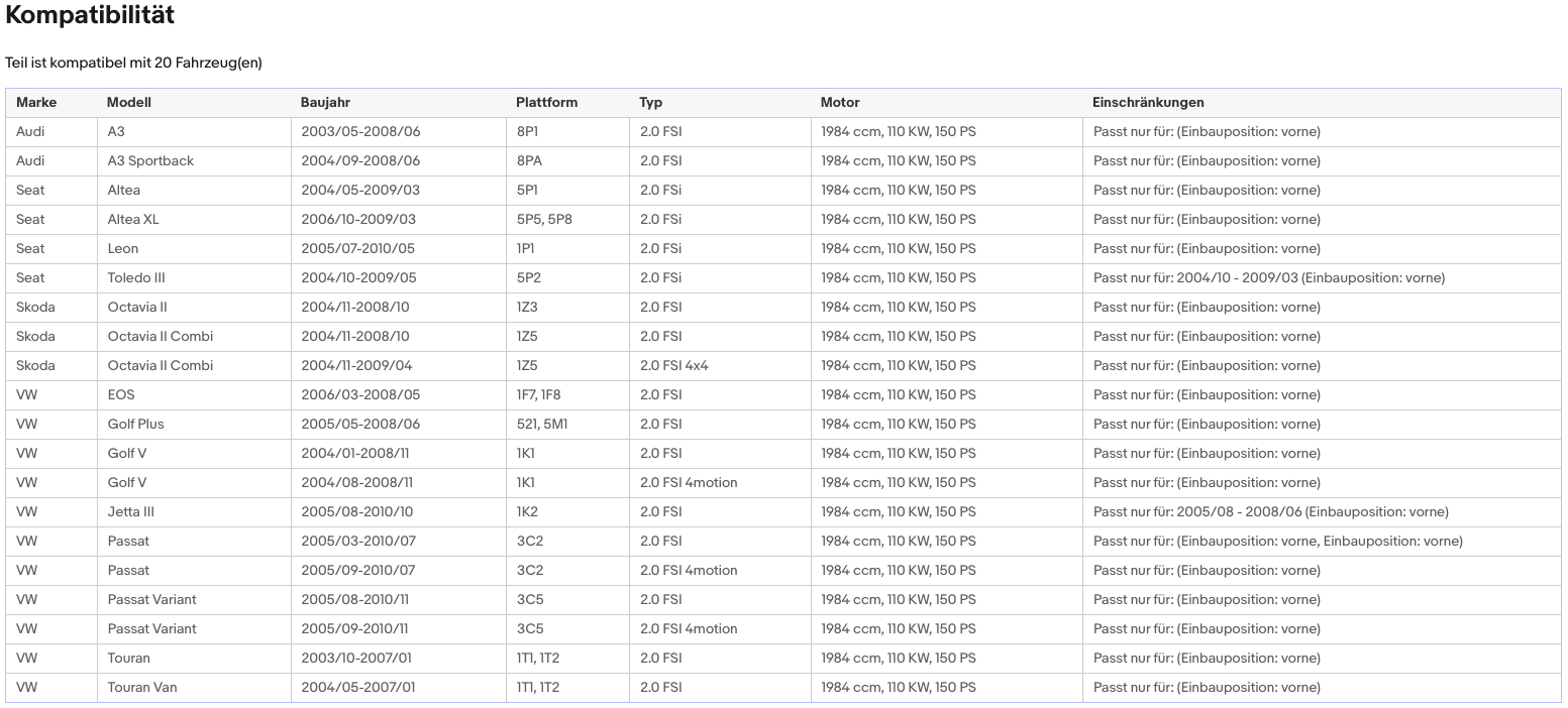 Katalysator für Audi, Seat, Skoda und VW, 2.0 FSI 110kW, Euro 4 - KatDoc