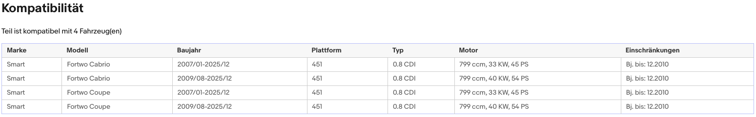 Ruß - Partikelfilter Smart Fortwo, 0.8, 33/40kW, Euro 4 - KatDoc