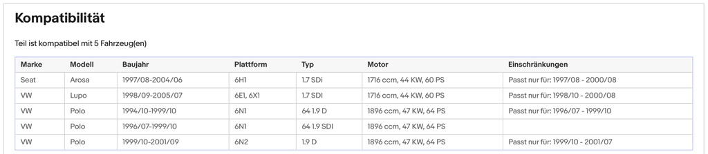 Katalysator für Seat Arosa, VW Polo/Lupo, 1.7/1.9 D/SDI, 44/47kW , Euro 1&2 - KatDoc