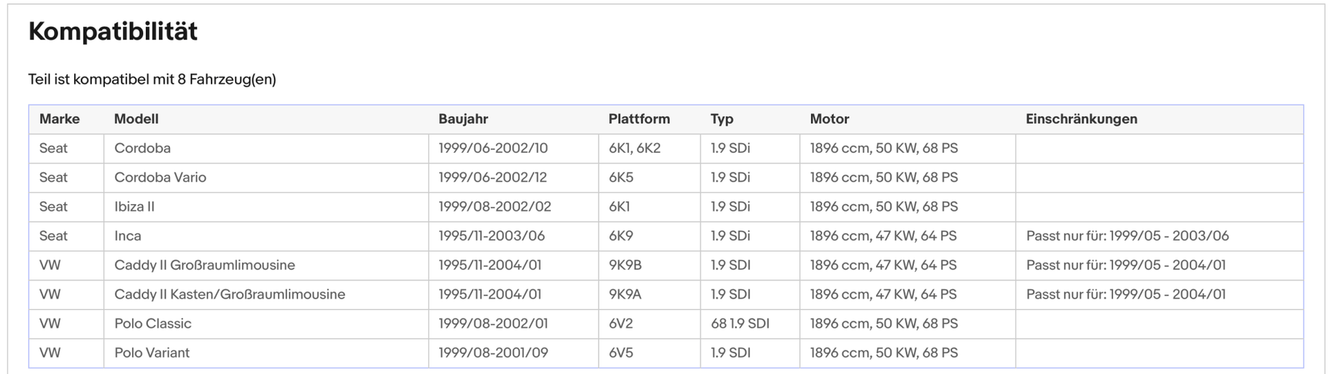 Katalysator für Seat Cordoba/Ibiza/Inca, VW Polo/Caddy, 1.9, 47/50kW, Euro 1&2 - KatDoc