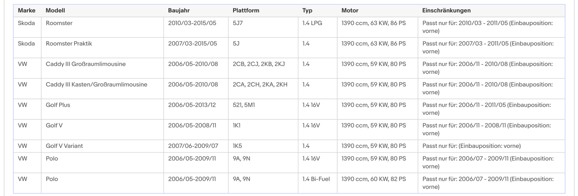 Katalysator für Seat, Skoda und VW, Euro 4 - KatDoc