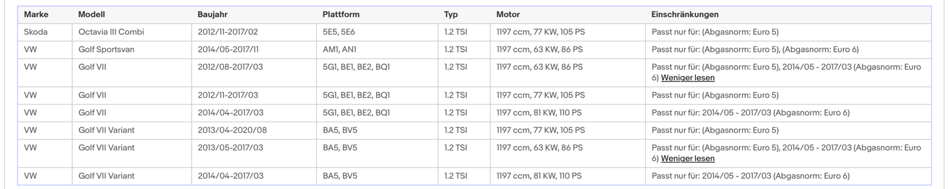 Katalysator für Audi A3, Seat Leon, Skoda Octacia, VW Golf 7, 1.2, Euro 5&6 - KatDoc
