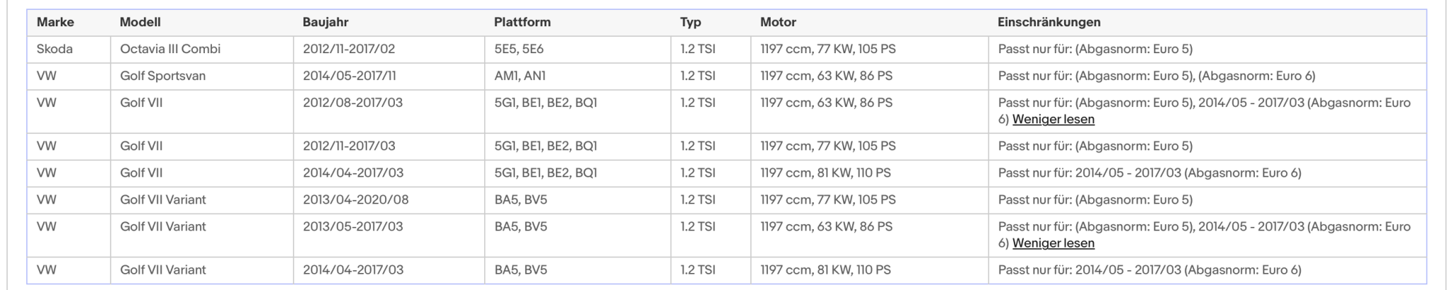 Katalysator für Audi A3, Seat Leon, Skoda Octacia, VW Golf 7, 1.2, Euro 5&6 - KatDoc