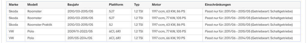 Katalysator für Audi, Seat, Skoda, VW, 1.2 TSI, 63/66/77/90kW, Euro 5 - KatDoc
