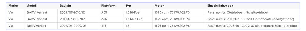 Katalysator Audi A3,Seat Leon/Altea,Skoda Octacia, VW Golf , 1.6, 75kW, Euro 4&5 - KatDoc