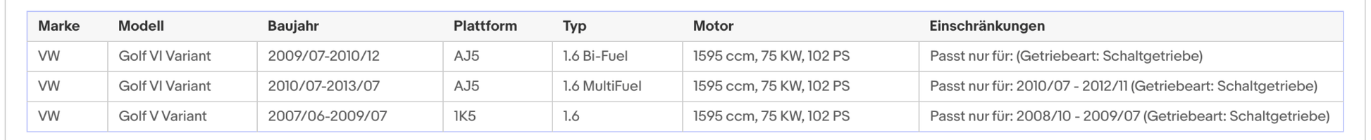 Katalysator Audi A3,Seat Leon/Altea,Skoda Octacia, VW Golf , 1.6, 75kW, Euro 4&5 - KatDoc