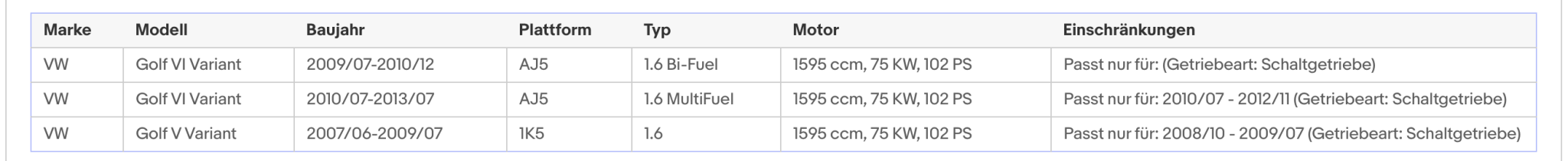 Katalysator Audi A3,Seat Leon/Altea,Skoda Octacia, VW Golf , 1.6, 75kW, Euro 4&5 - KatDoc