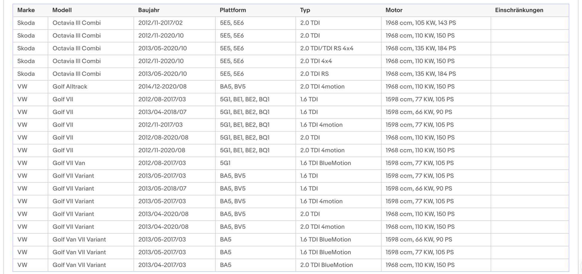 Katalysator für Audi, Seat, Skoda und VW, Euro 5 - KatDoc