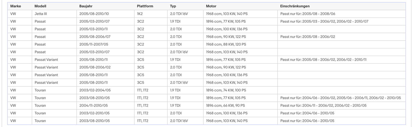 Katalysator für Audi/Seat/Skoda/VW, 1.9/2.0, TDI, Diesel, Euro 4 - KatDoc