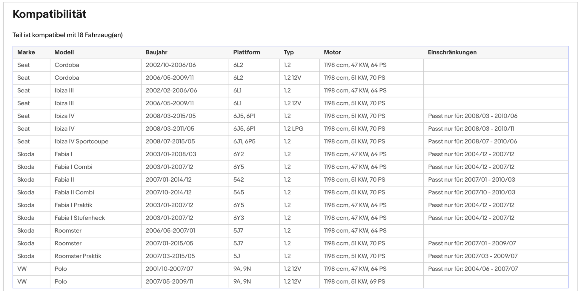 Katalysator für Seat Cordoba/Ibiza, Skoda Fabia/Roomster, VW Polo, 1.2, Euro 4 - KatDoc
